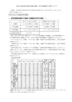 高松中央商店街店舗立地動向調査