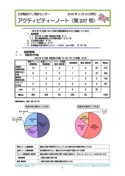 アクティビティーノート〈第237 号〉
