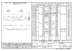 新JISキー規格（ ） JIS B 1301