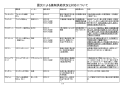 震災による薬剤供給状況と対応について