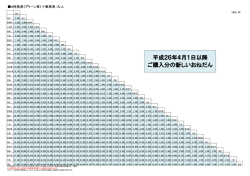 e特急券(グリーン車／おとな料金のみ