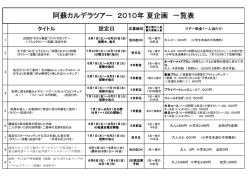 阿蘇カルデラツアー 2010年 夏企画 一覧表