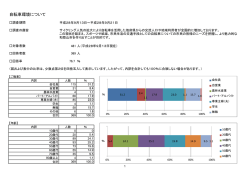 自転車環境について