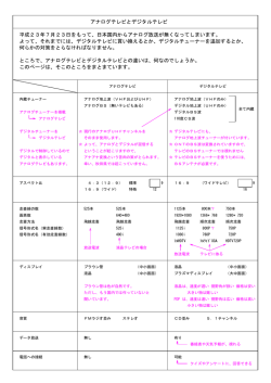 アナログテレビとデジタルテレビ ところで、アナログテレビとデジタルテレビ