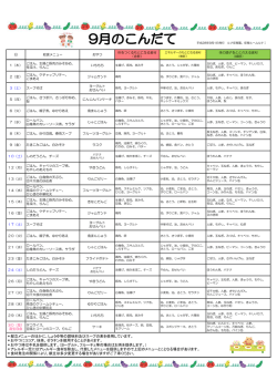 ＊献立メニューのほかに、しょうゆ等の調味料及びスープの素を使用し