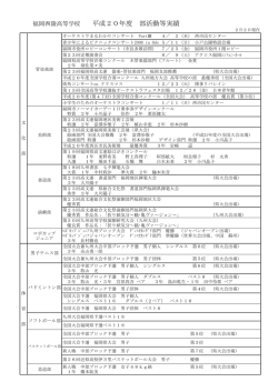 福岡西陵高等学校 平成20年度 部活動等実績