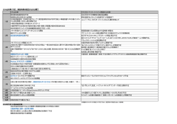 2014年出来事（PDF）