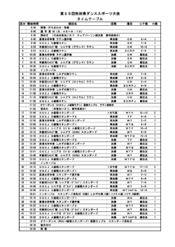 2016年3月27日開催秋田県ダンススポーツ大会タイムテーブル