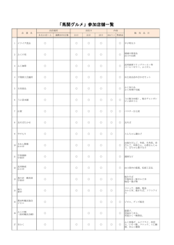 「馬関グルメ」参加店舗一覧