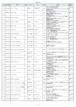 別添資料一覧3 № 収蔵資料番号 資料名 数量 種別 ﾒｰｶｰ 発売年 特徴