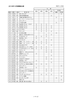 2016年10月期番組分類