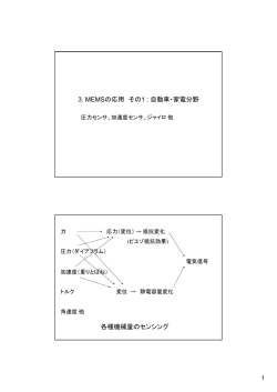 3. MEMSの応用 その1 : 自動車・家電分野 各種機械量のセンシング