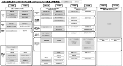 ソフトマテリアル分野 - 名古屋工業大学生命・応用化学科