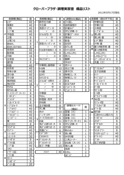 調理実習室の備品リスト