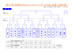 第35回 滋賀県スポ少ミニバスケットボール大会 (全国・近畿予選)