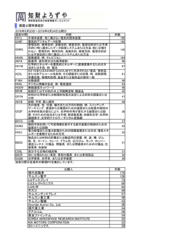 現代自動車 176 サムスン電子 136 LGディスプレイ 73 LG