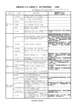 PDF／役務