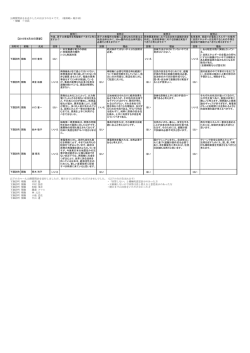 【2015年4月20日更新】