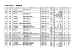 求人情報一覧 - 福島県歯科医師会