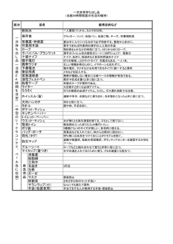 サバイバルブランケット