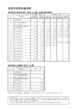 佐賀市保育料基準表