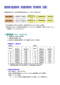 船前保険料 ＝ 船後保険料 ＝