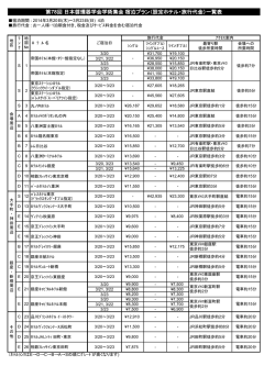 第78回日本循環器学会学術集会宿泊プラン（設定ホテル・旅行代金