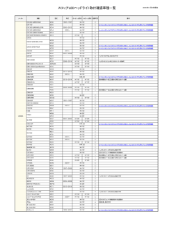 スフィアLEDヘッドライト取付確認車種一覧