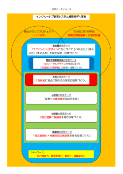魔法のランププロジェクト 「交流及び共同学習」 基礎的環境整備・合理的