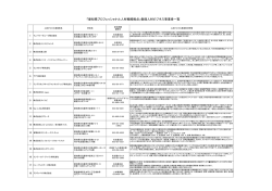 「愛知県プロフェッショナル人材戦略拠点」登録人材ビジネス事業者一覧