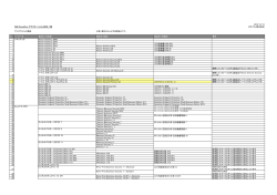 ISM CloudOne アプリケーション対応一覧