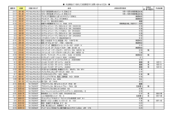 連絡日 品番 対象カタログ 品名 次回出荷可能日 代品の 有・無・確認中