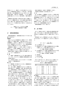 発熱性物質試験法