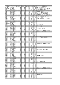 順位表（PDF）