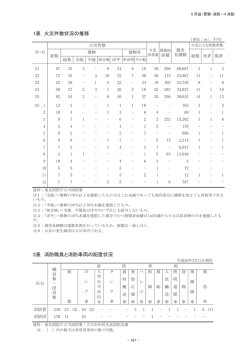 1表 火災件数状況の推移 2表 消防職員と消防車両の配置状況