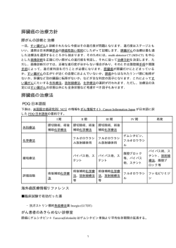 膵臓癌の治療方針 膵臓癌の治療法