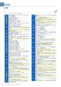 沿革 - 曙ブレーキ工業株式会社