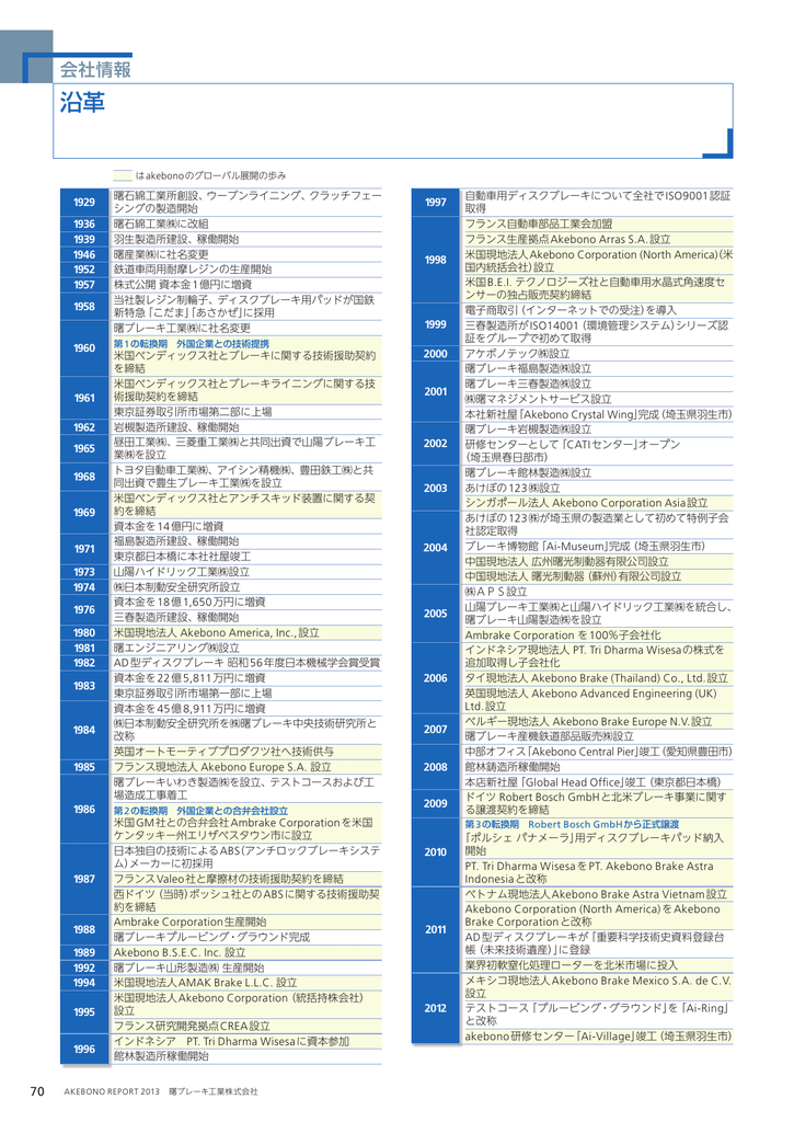 沿革 曙ブレーキ工業株式会社