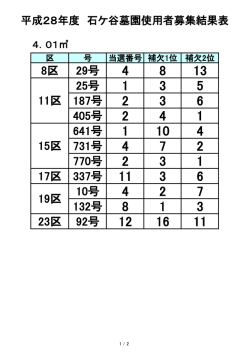 8区 29号 25号 187号 405号 641号 731号 770号 17区 337号 10号