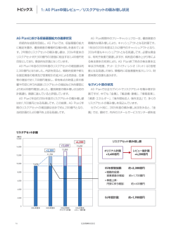 1: AG Plan中間レビュー／リスクアセットの積み増し状況 トピックス