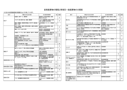 産業廃棄物の種類と事業系一般廃棄物の分類表
