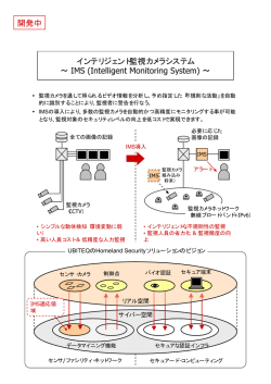 インテリジェント監視カメラシステム &sim; IMS