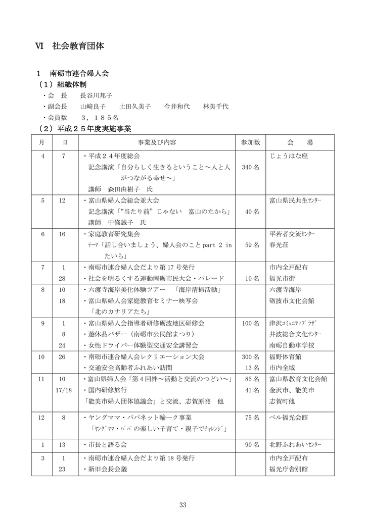 P33 P71 社会教育団体