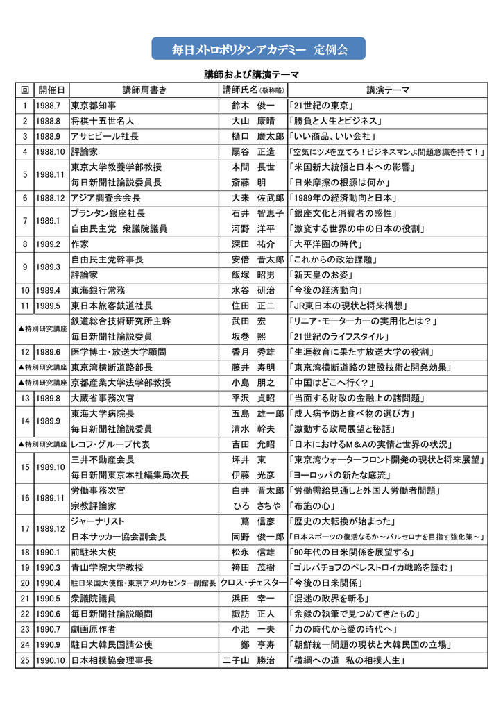 過去の講師と演題はこちらから