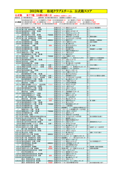 2012年度 松尾クラブAチーム 公式戦スコア