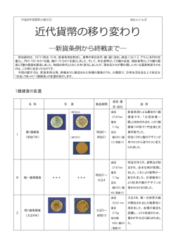 近代貨幣の移り変わり
