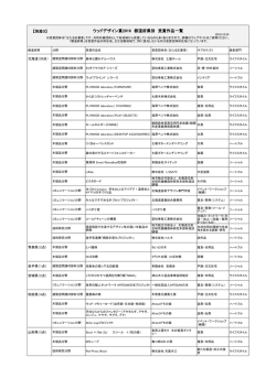 ウッドデザイン賞2016 都道府県別 受賞作品一覧