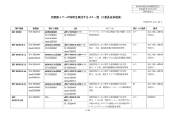 別表第十二への採用を検討するJIS 一覧（小委員会承認後）