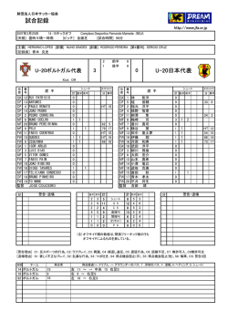 試合記録 U-20日本代表