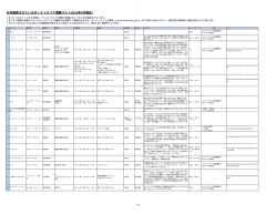 日本語訳されているオース トラリア演劇リスト
